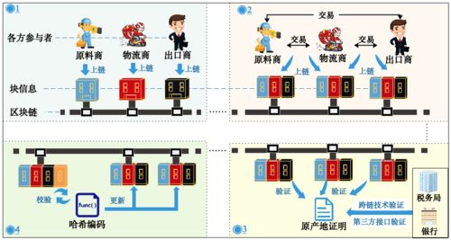 信息技術(shù)類研究生專業(yè)詳解 計(jì)算機(jī)網(wǎng)絡(luò)與軟件技術(shù)的開(kāi)發(fā)前沿